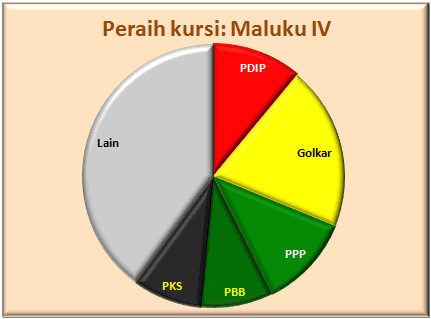 Maluku